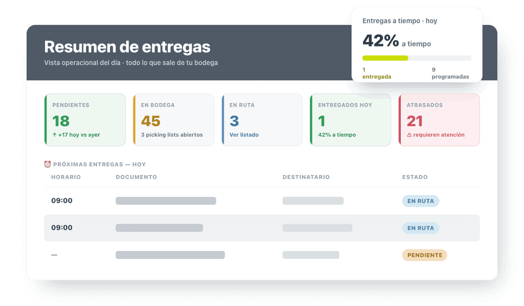 Control total de tus entregas en tiempo real